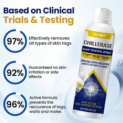 Timilk® ChillErase Bump Renewal Spray