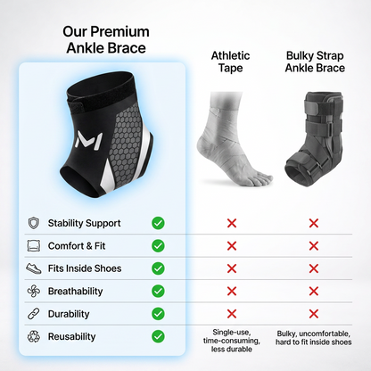 Premium Ankle Support